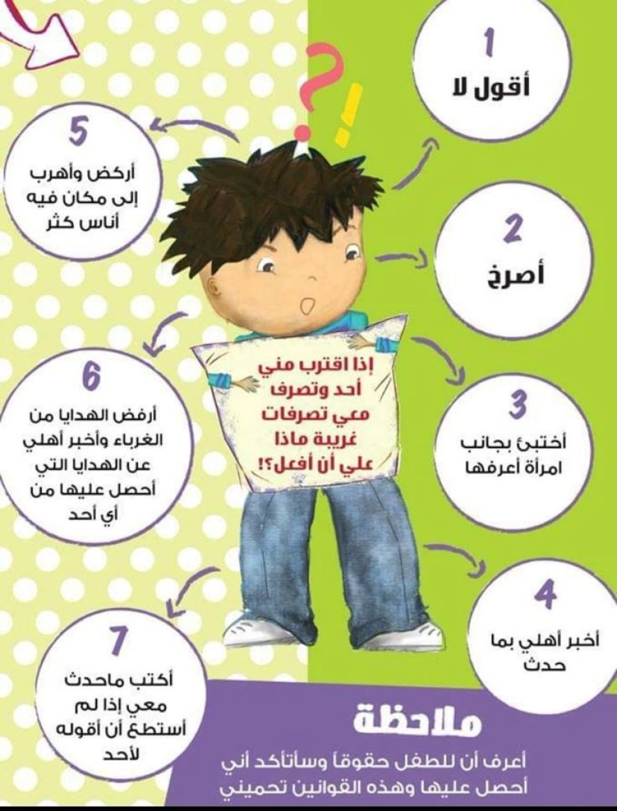 التربية الجنسية للأطفال في ضوء الإسلام: توعية مبكرة بضوابط شرعية