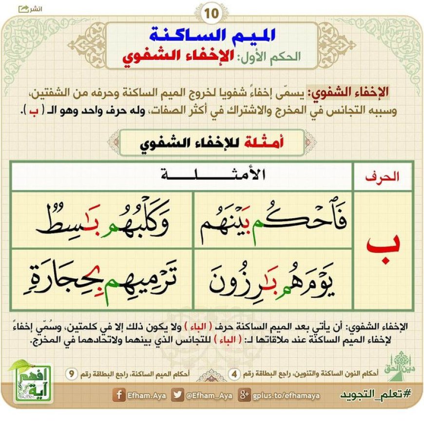 ثالثًا: الإخفاء الشفوي