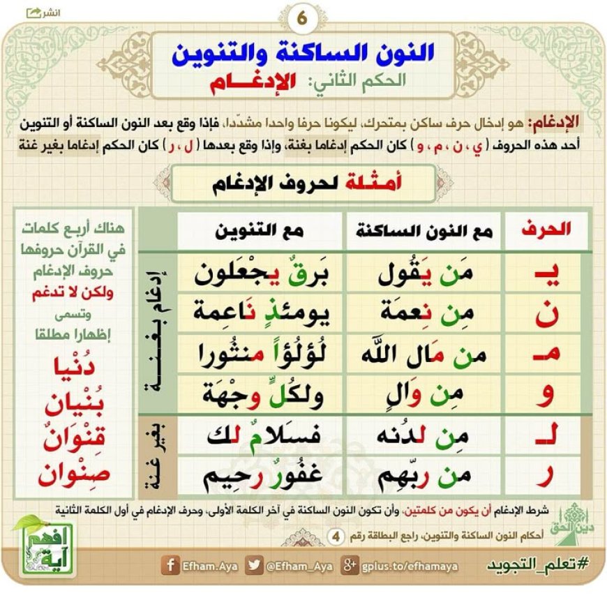 ثانيًا: الإدغام