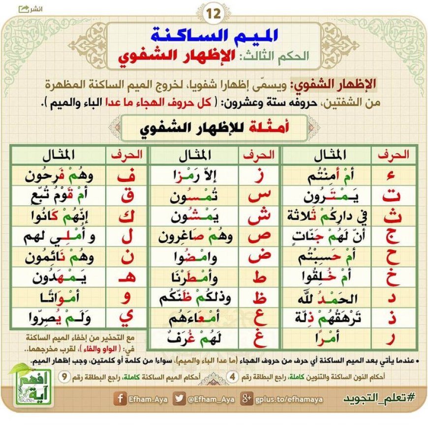 أولًا: الإظهار الشفوي