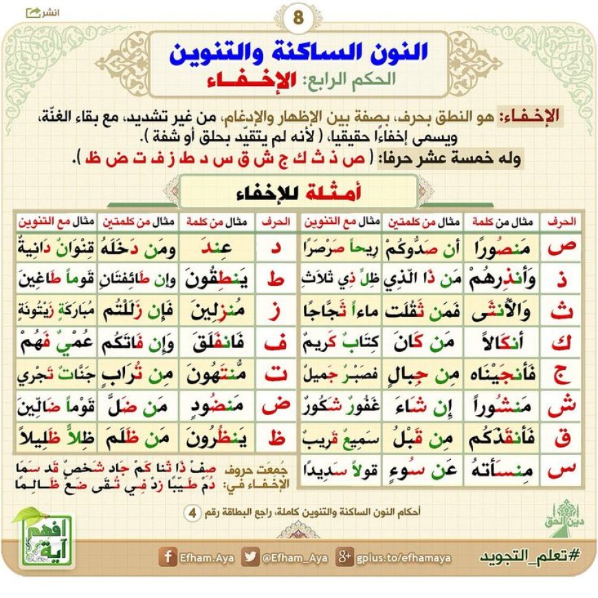 رابعًا: الإخفاء
