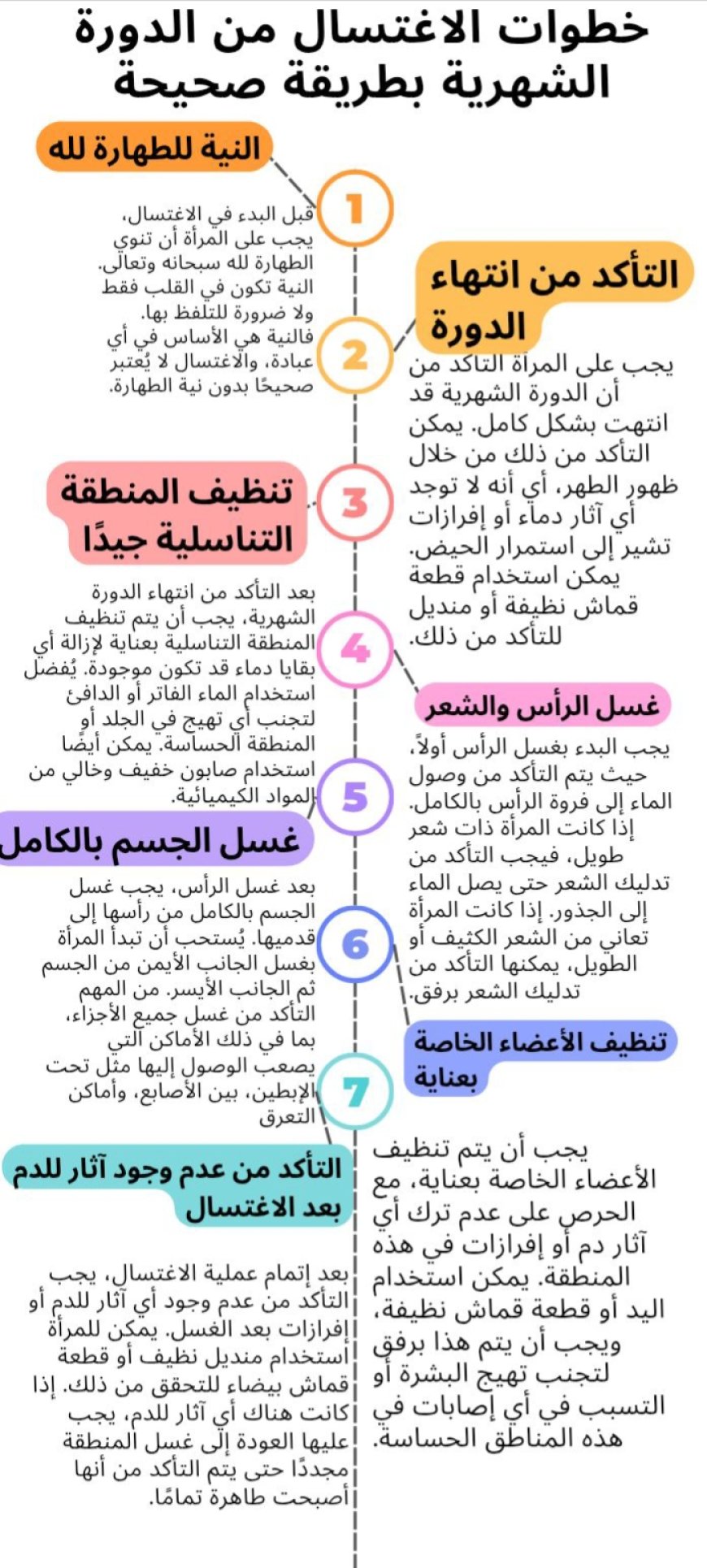 أنواع الغسل
