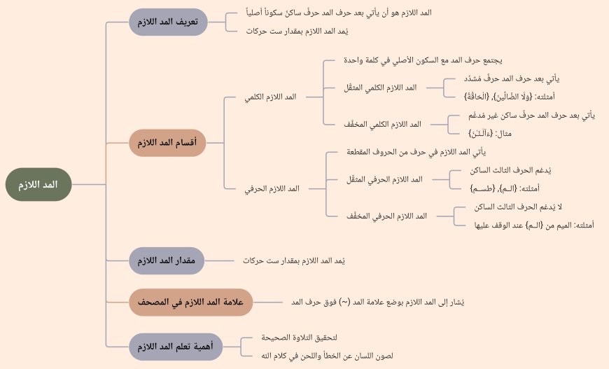 مقدمة