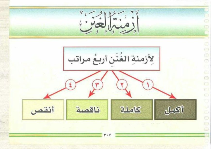 الرأي الراجح في مراتب الغنة