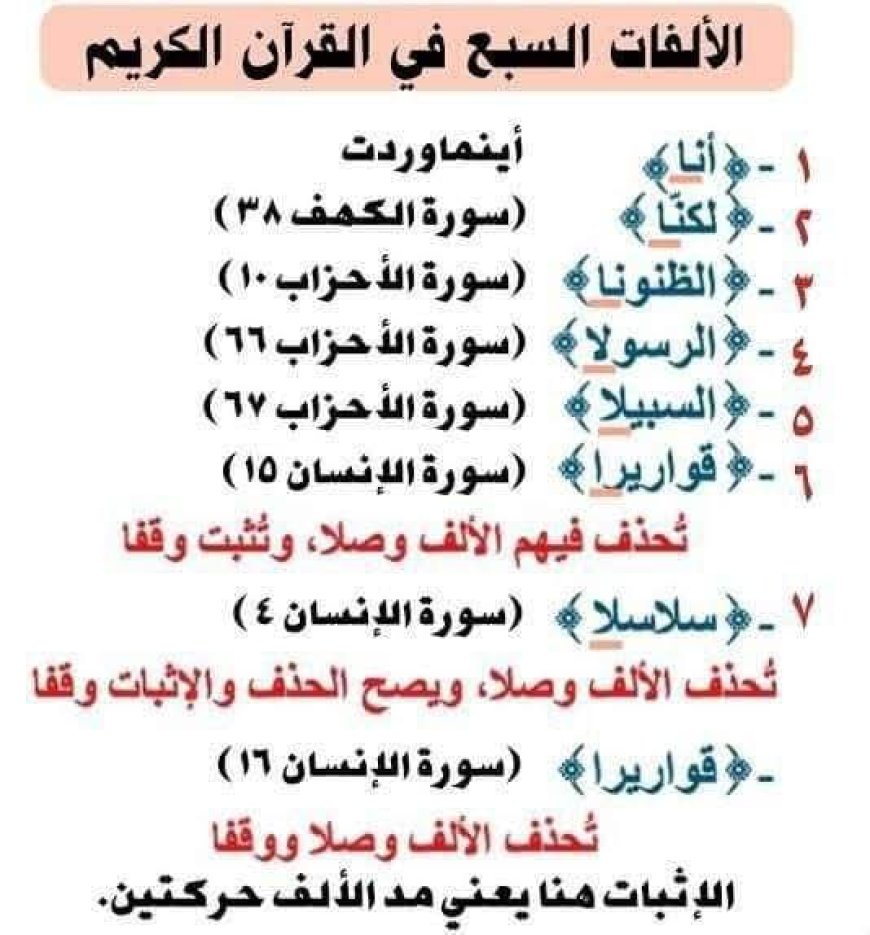 مواضع الألفات السبع في القرآن الكريم
