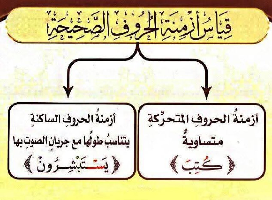 أزمنة الحروف المتحرّكة