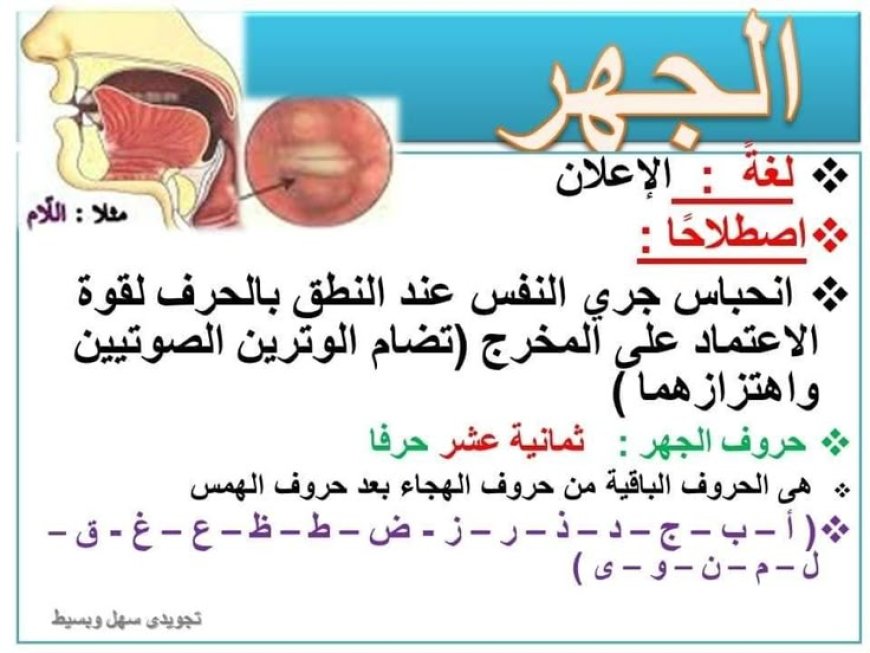  الفرق بين الهمس والجهر