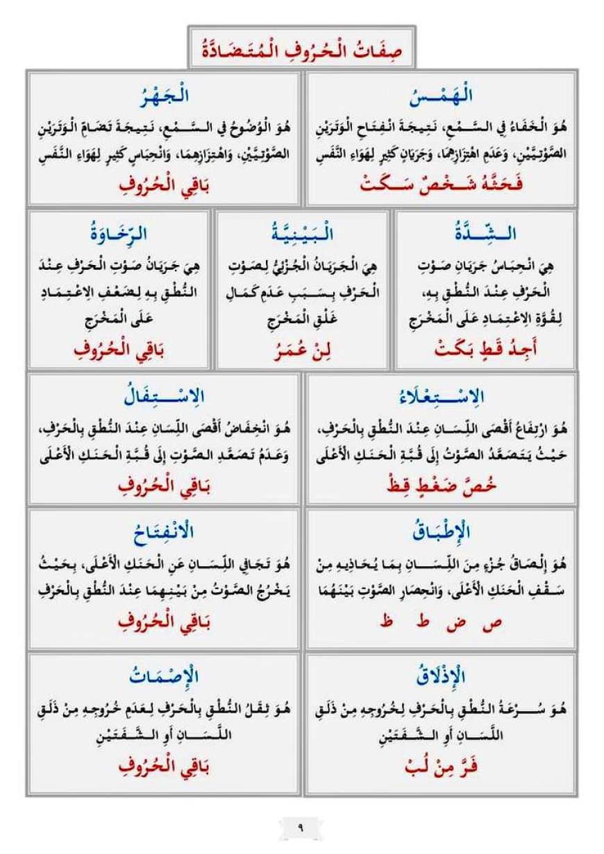 أولاً: الصفات اللازمة المتضادة