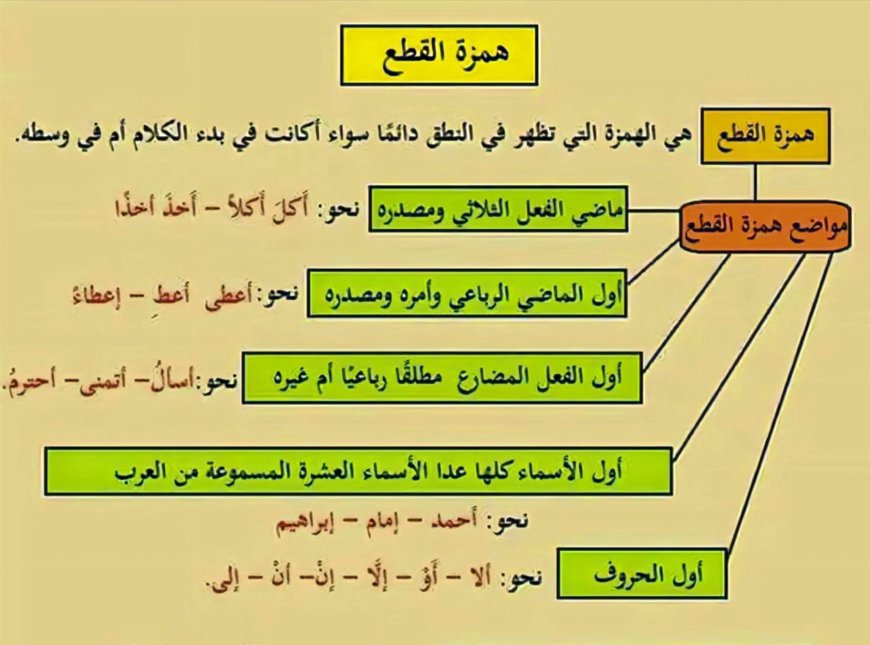 مواضع همزة القطع