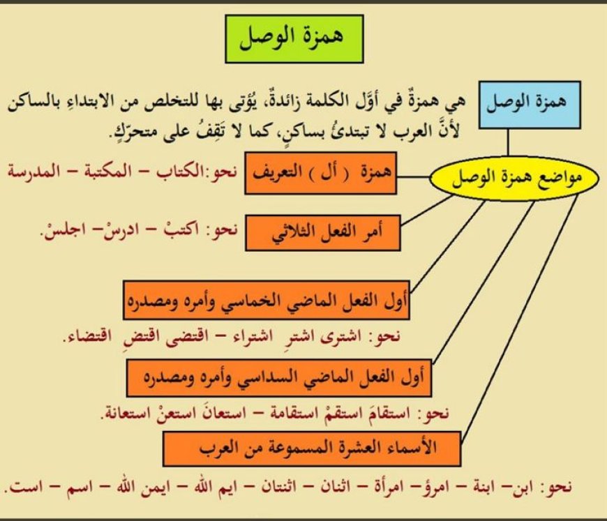مواضع همزة الوصل