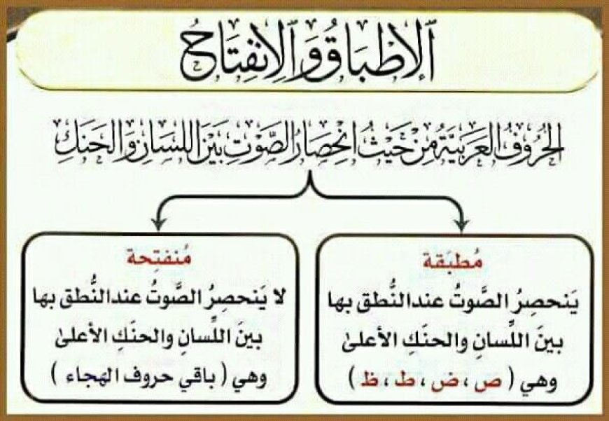 صفة الاستفال