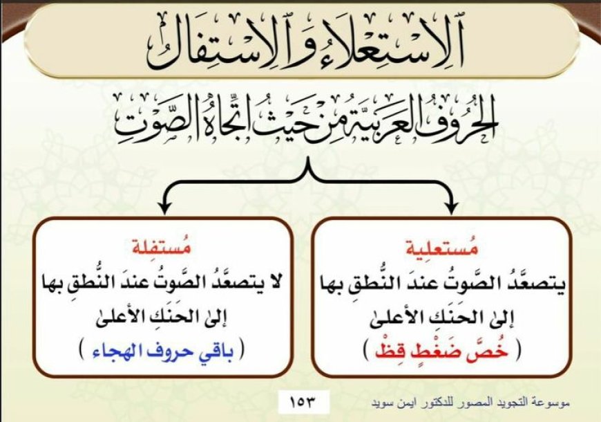 صفة الاستعلاء
