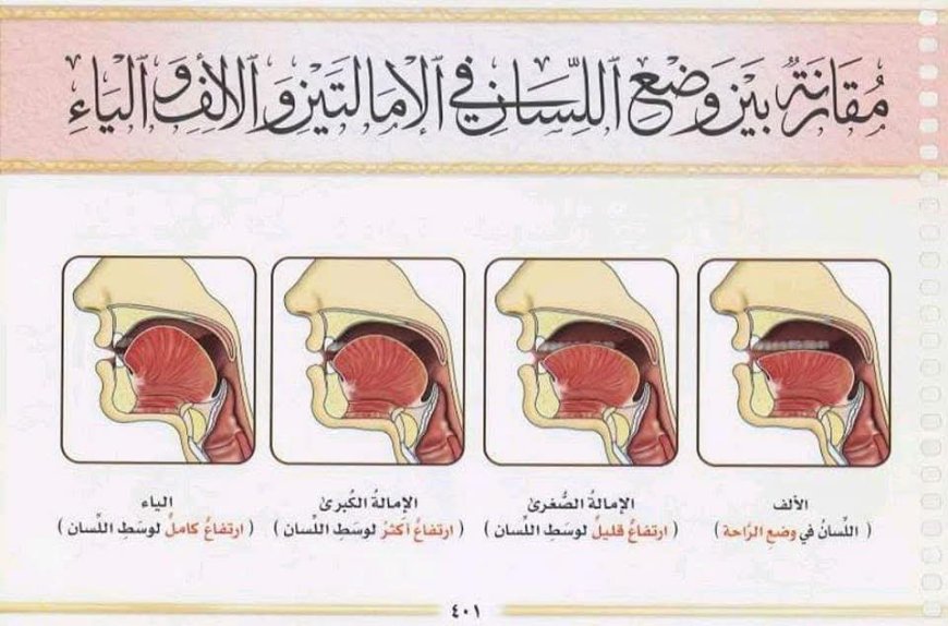 أثر الإمالة على نطق الراء