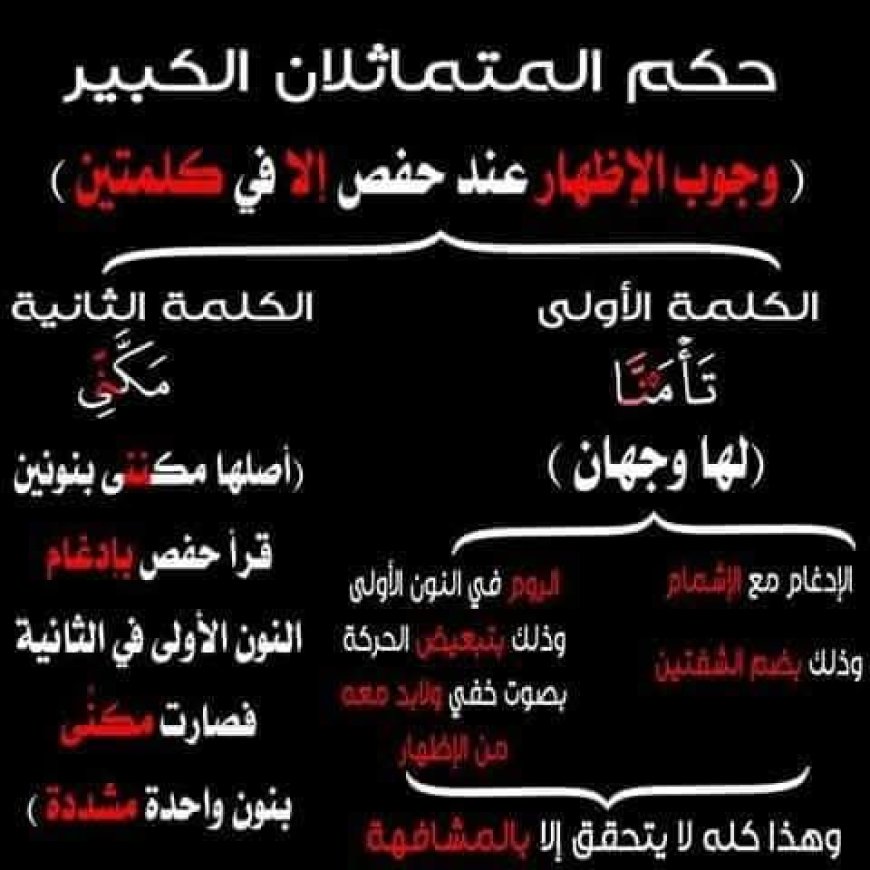 استثناءات حفص من قاعدة الإظهار