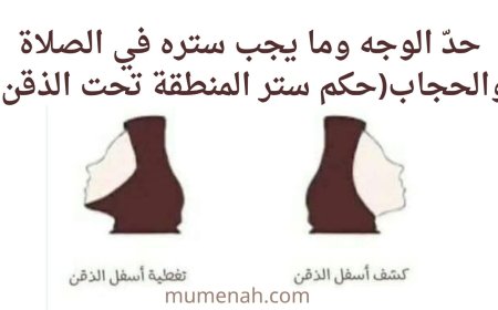 حدّ الوجه وما يجب ستره في الصلاة والحجاب(حكم ستر المنطقة تحت الذقن)