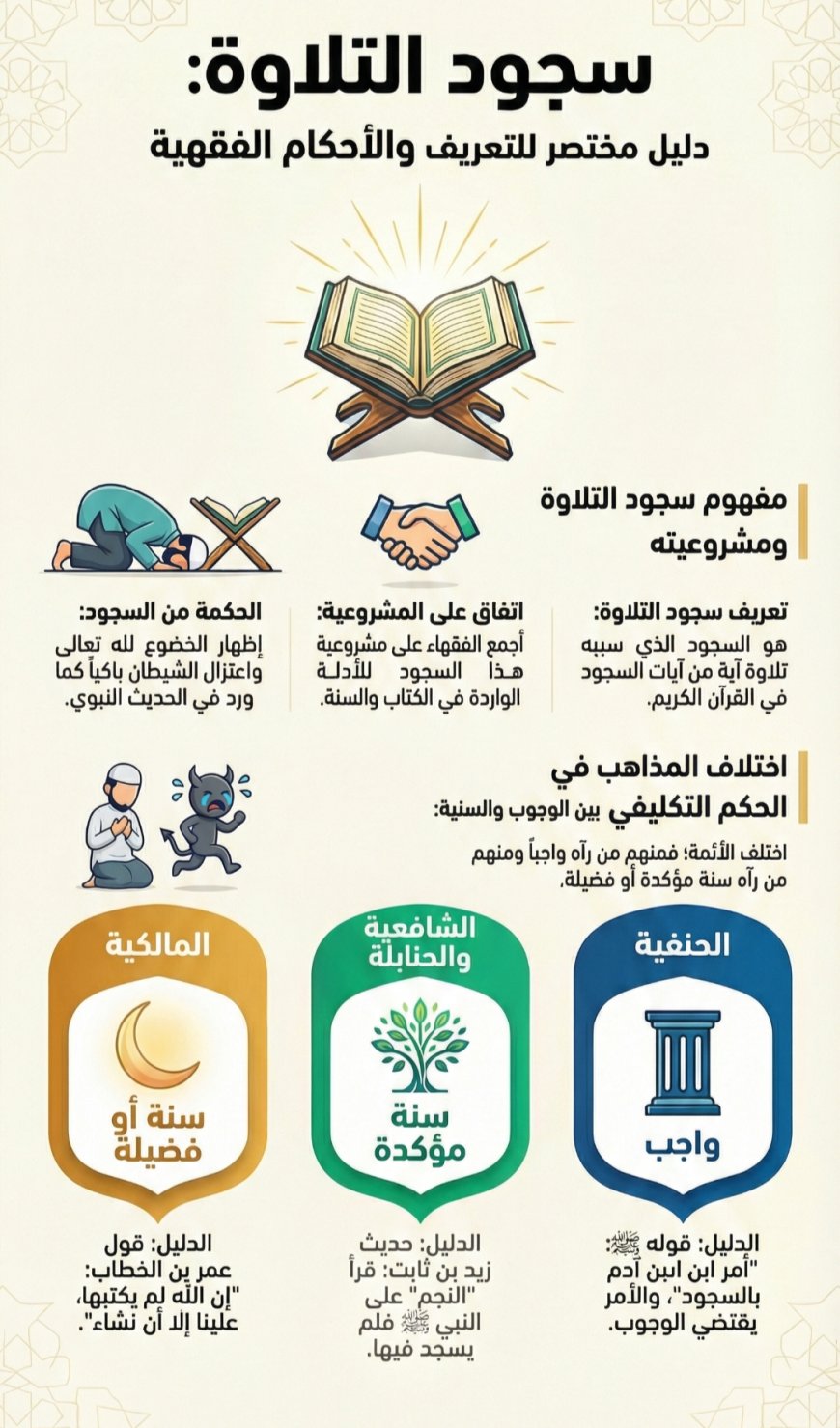 تعريف سجود التلاوة